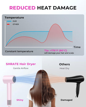 SHRATE texture panel with ion indicator demonstrating frizz-reducing benefit
