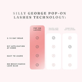 Silly George adhesive pad detail highlighting precision no-mess application
