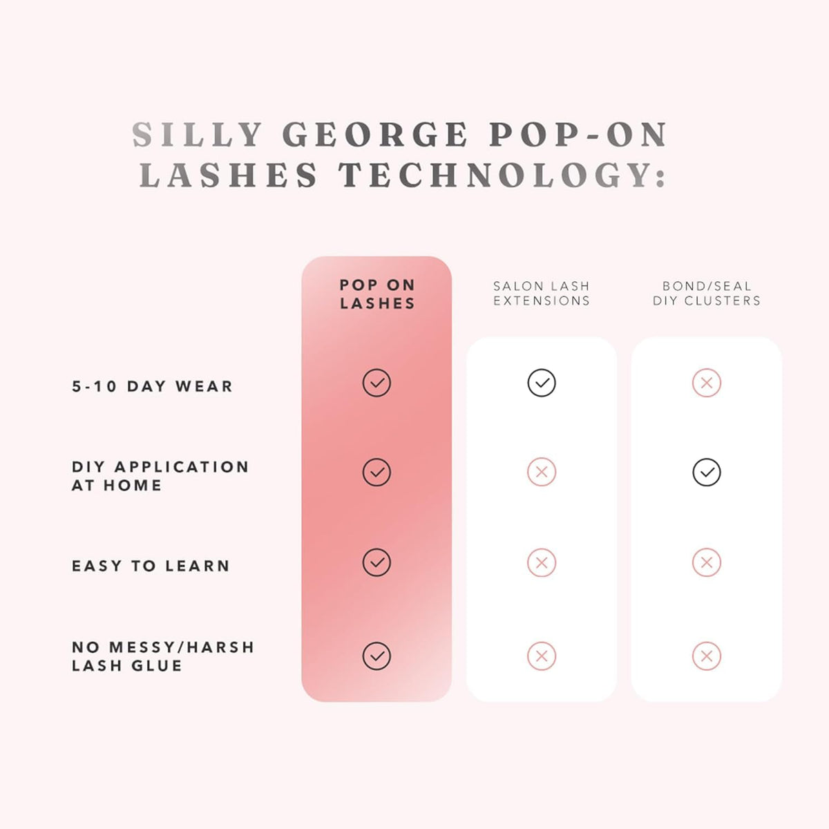 Silly George glue pad detail showing under-lash adhesive and quick application benefit