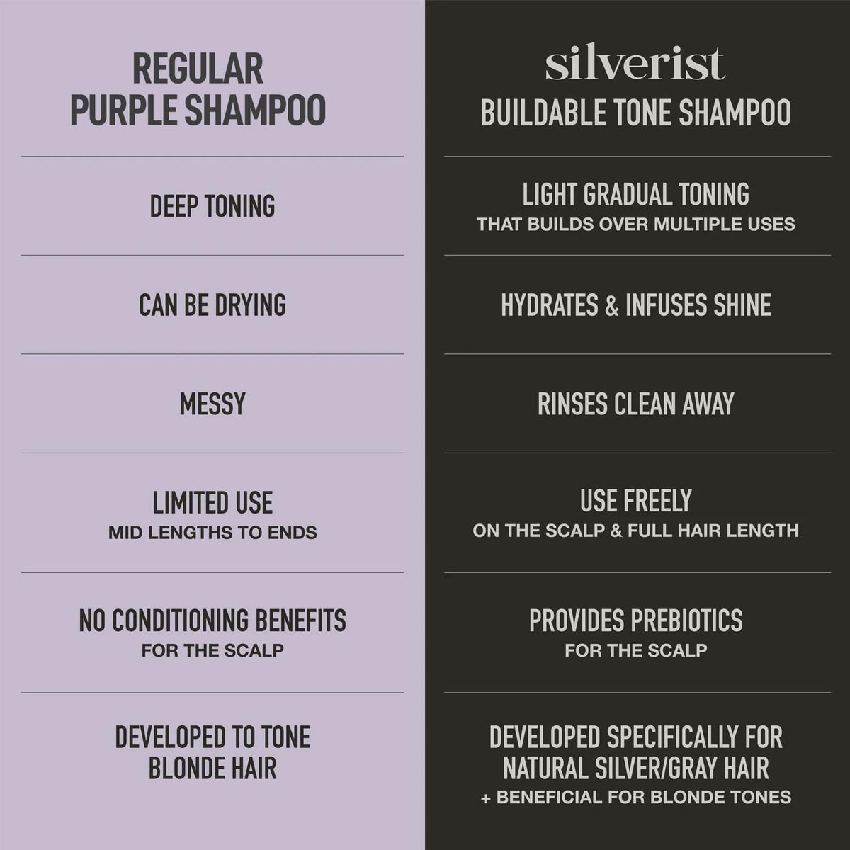 Silverist close-up of ingredient panel, highlights clean actives