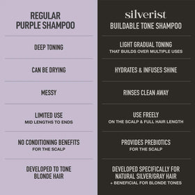 Silverist close-up of ingredient panel, highlights clean actives