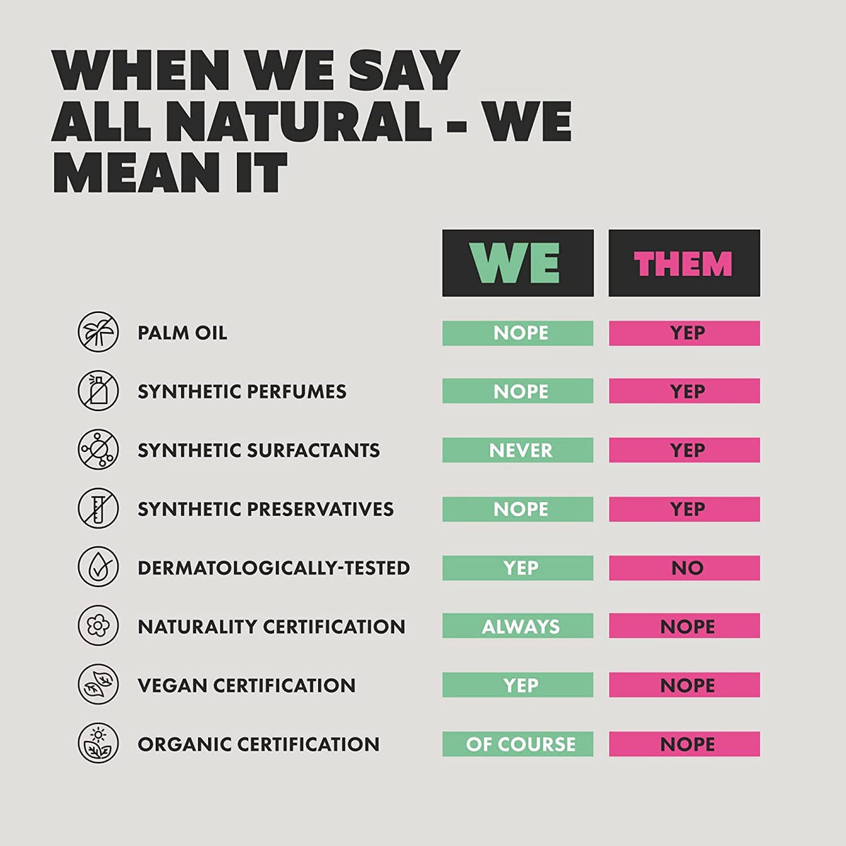 Skin Said Yes label and ingredients panel showing natural formulation and dermatological check