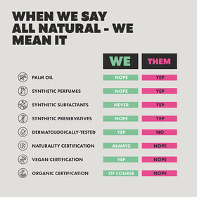 Skin Said Yes label and ingredients panel showing natural formulation and dermatological check