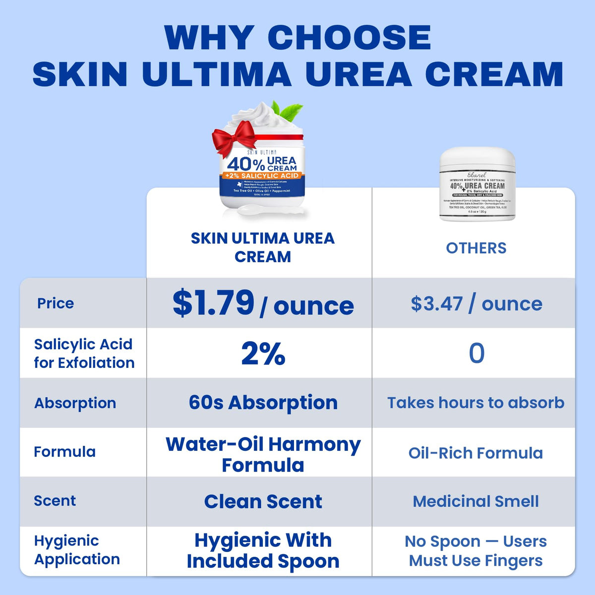 SKIN ULTIMA open jar showing thick cream texture and moisture benefit