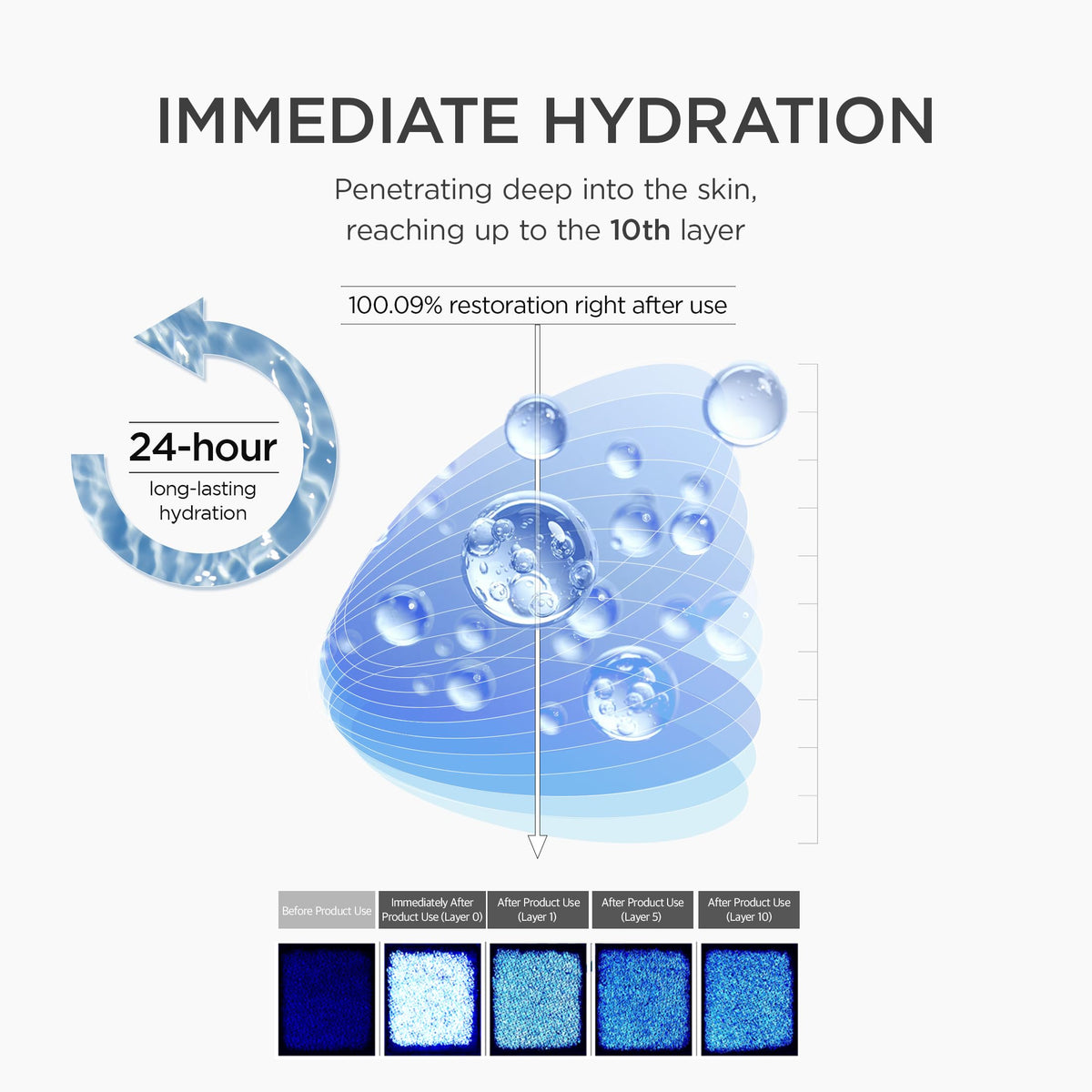 SKIN1004 micro-spicule technology close-up demonstrating enhanced ingredient delivery