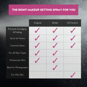 SKINDINAVIA ingredients list visual emphasizing hypoallergenic safety benefit