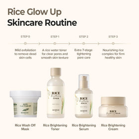 SKINFOOD 1957 rice mask before and after texture showing smoother skin