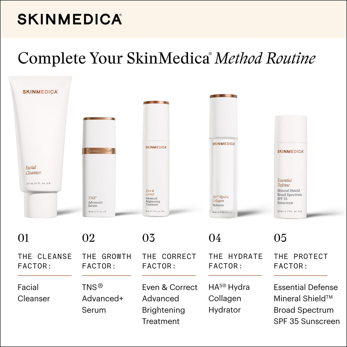SkinMedica cleansing application on wet face demonstrating effective removal of dirt and oil