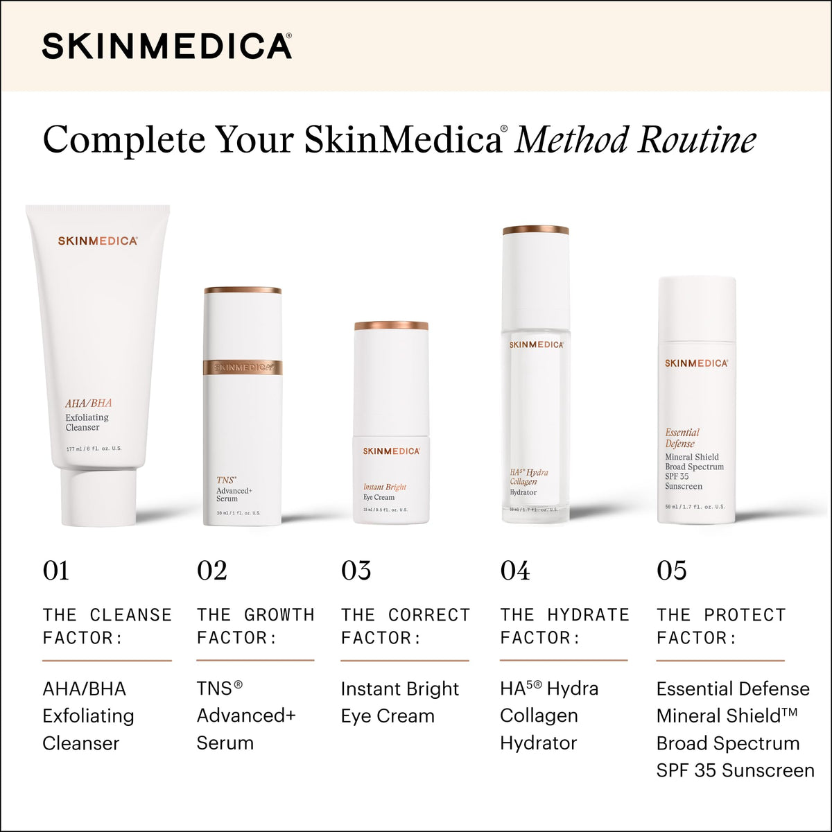 SkinMedica conceptual before-after flatlay indicating brighter under-eye appearance
