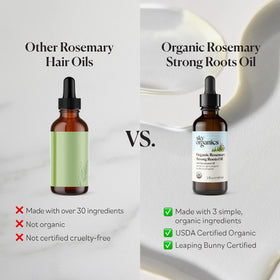 Sky Organics 2 fl oz bottle size comparison for travel and storage