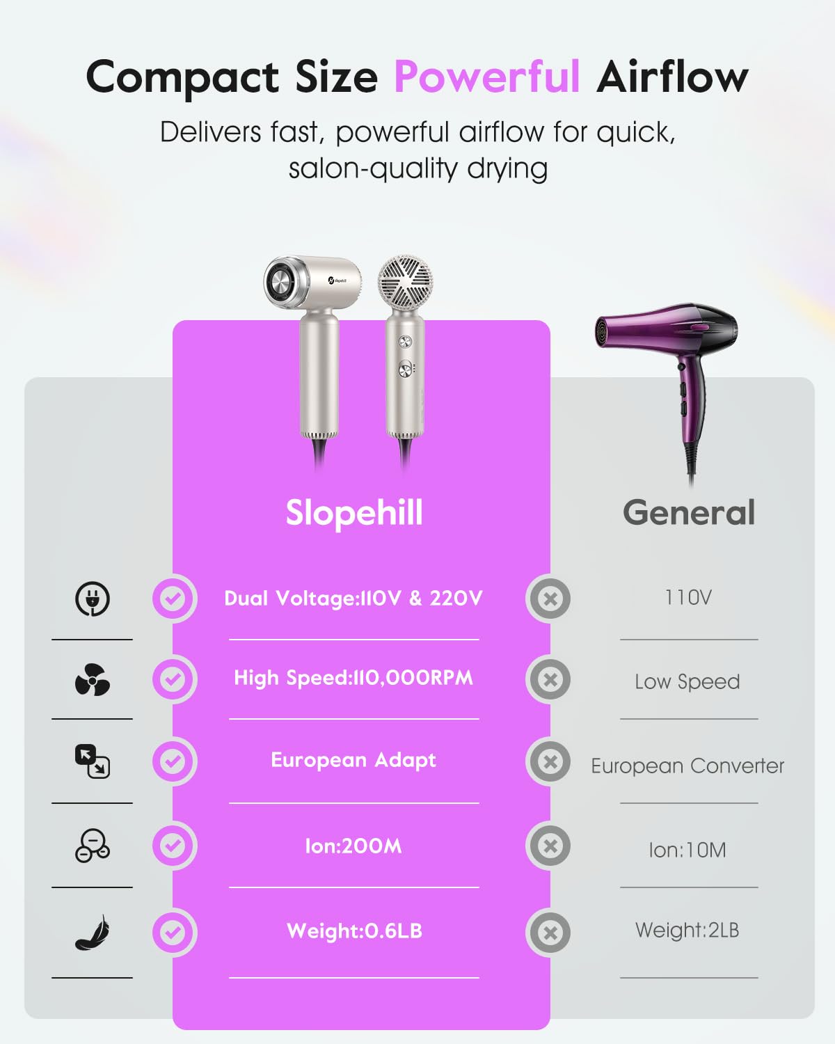 slopehill size scale with hand comparison illustrating lightweight 0.6 lb portability