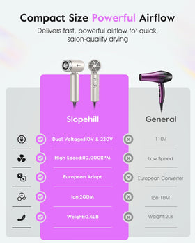 slopehill size scale with hand comparison illustrating lightweight 0.6 lb portability