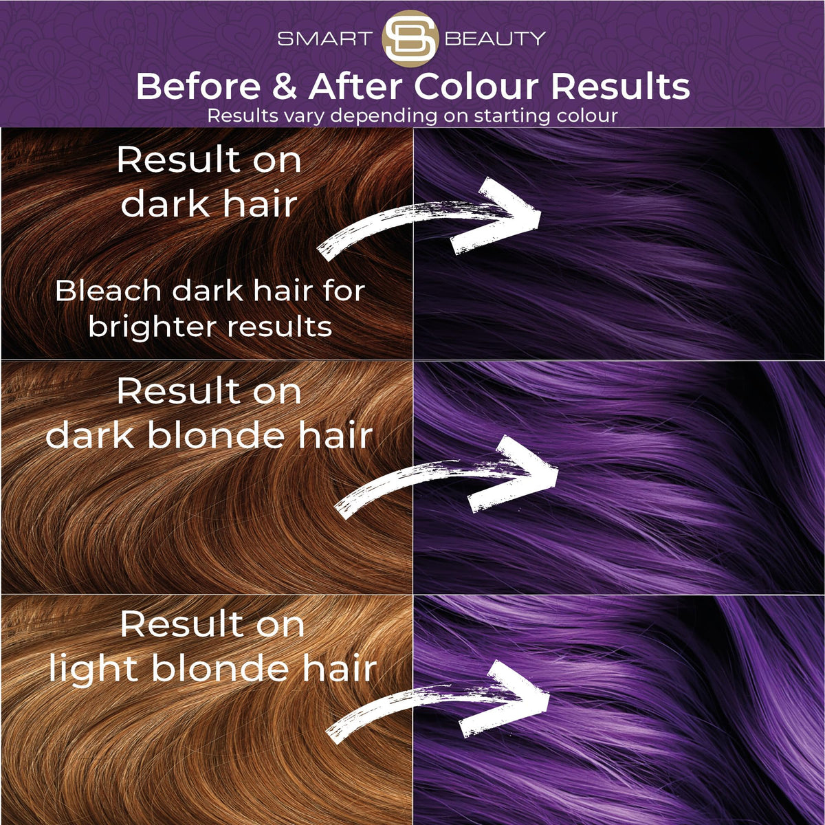 Smart Beauty before-and-after hair swatch, visible purple payoff and coverage benefit