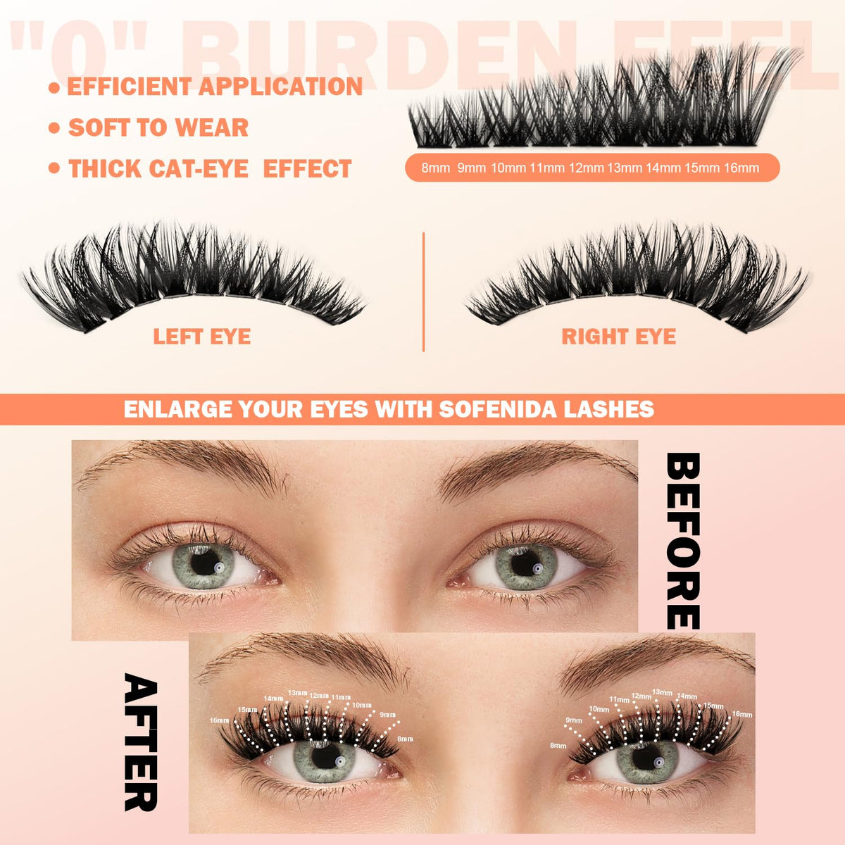 SOFENIDA clusters applied on eye for instant volumizing effect