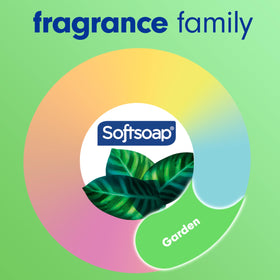 Softsoap bottle beside common objects showing 7.5 fl oz scale for portion clarity