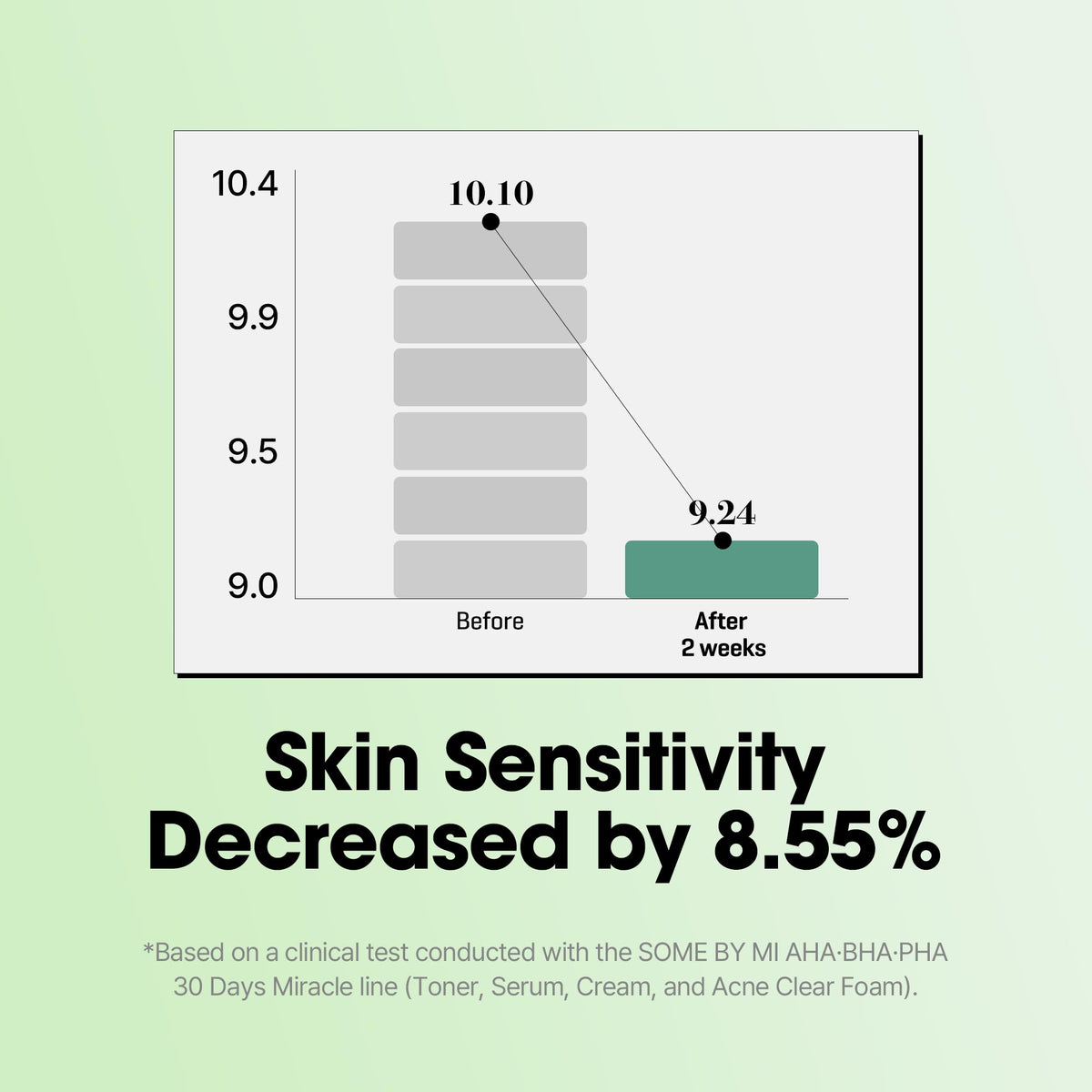 SOME BY MI ingredient label close-up showing active acids and centella benefits