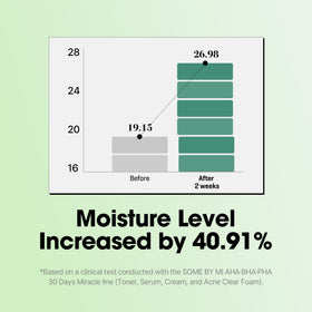 SOME BY MI tea tree extract visual emphasizing natural sebum control benefits