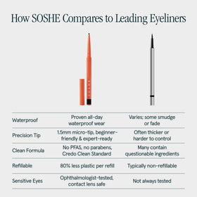 SOSHE before-and-after eye comparison showing defined lashes with subtle color