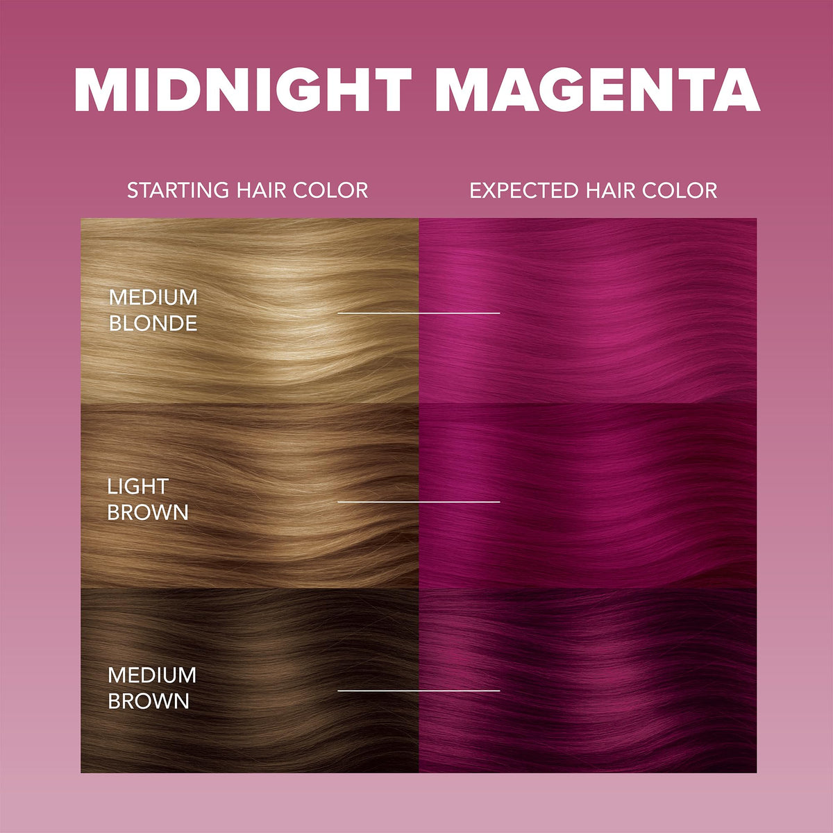 Close-up of Splat magenta color cream texture illustrating creamy consistency