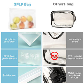SPLF zipper closeup showing leakproof seal for spill prevention