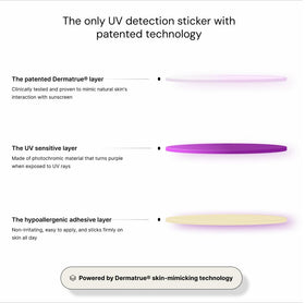 SPOTMYUV unboxed with 32 stickers laid out and instructions, ready-to-use convenience