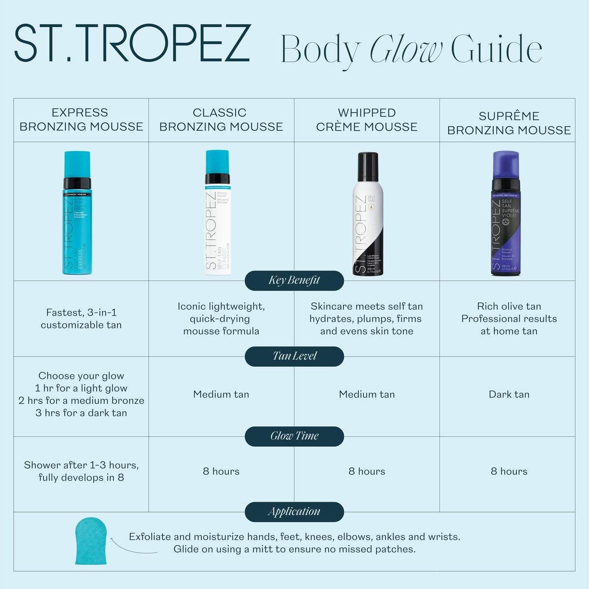 St.Tropez lifestyle beach glow model with radiant tan illustrating natural sun-kissed look