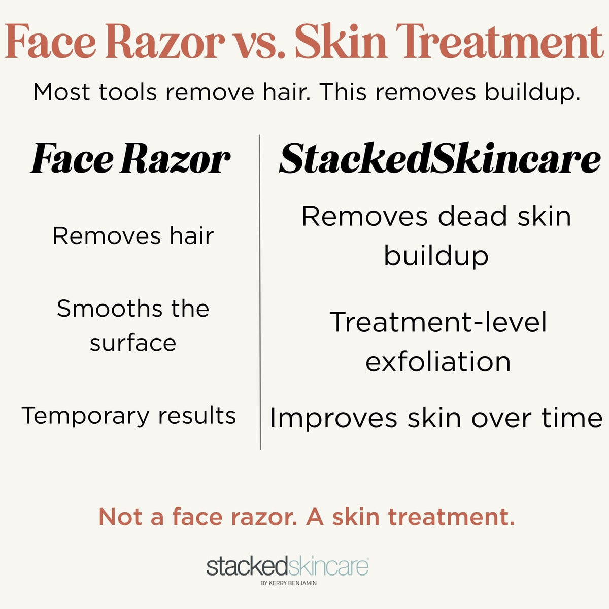 StackedSkincare aluminum handle close-up highlighting grip and durable control