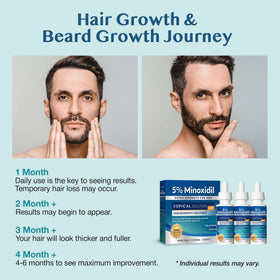 Stafenit used on patchy beard area showing precise spot treatment results