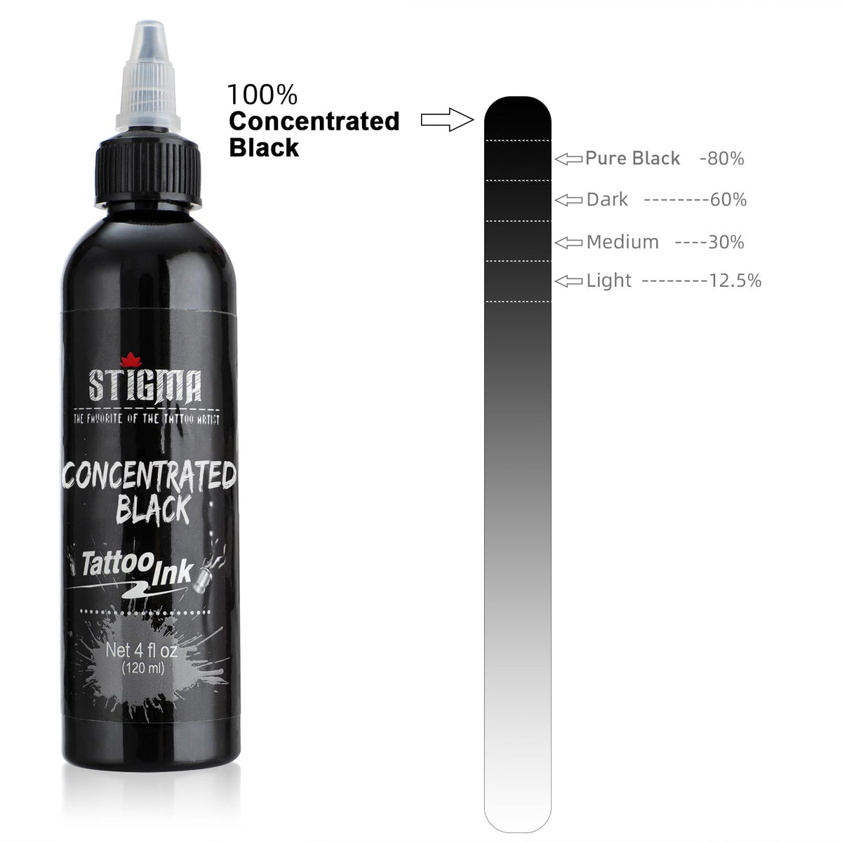 STIGMA bottle cap and dispensing into sterile cap for hygienic application