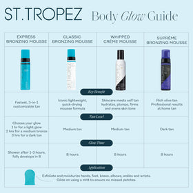 St.Tropez on vanity in lifestyle scene suggesting professional at-home results