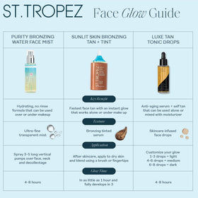 St.Tropez applied to shoulders in sunlight showing hydrated glow
