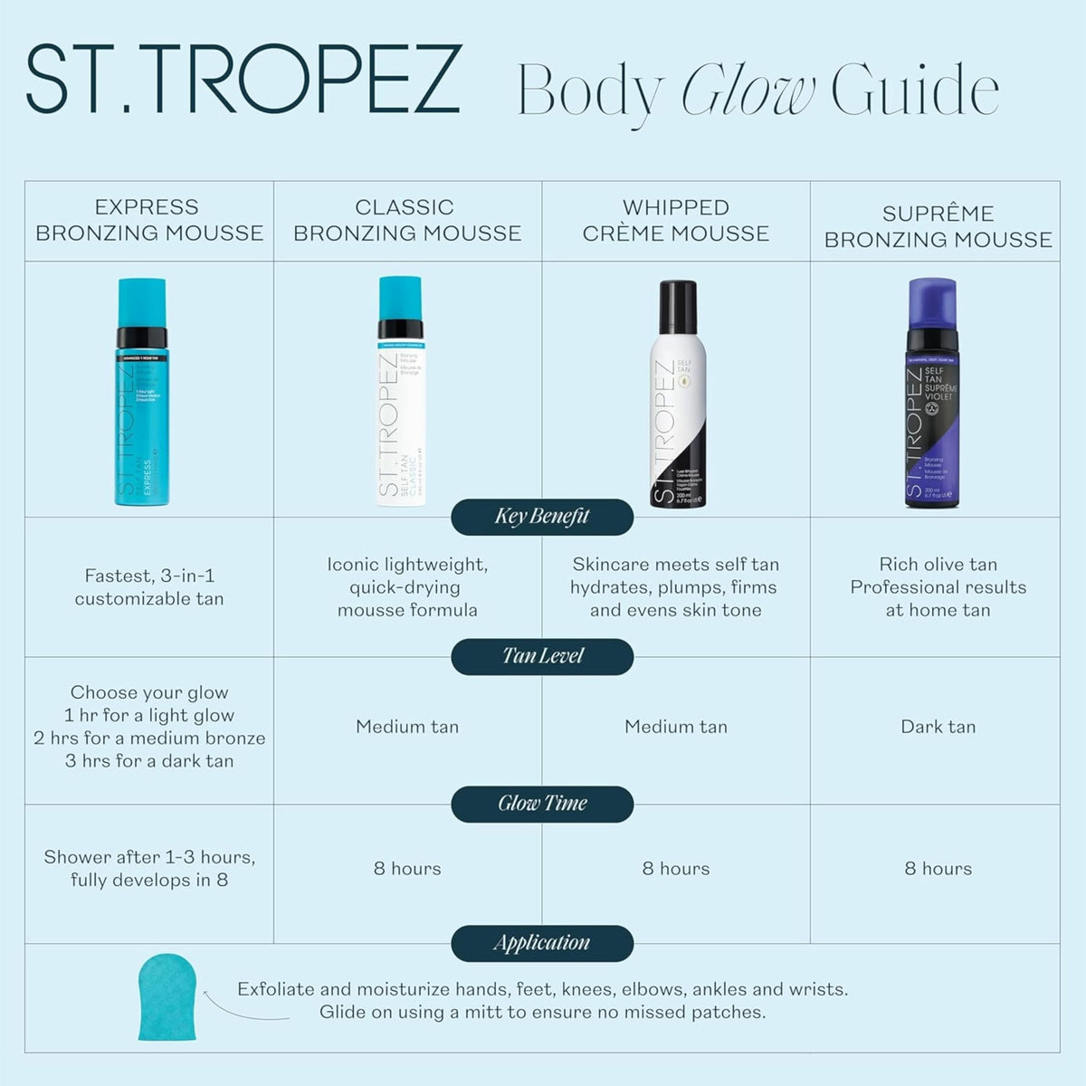 St.Tropez product with jojoba and botanicals illustrating hydration benefits