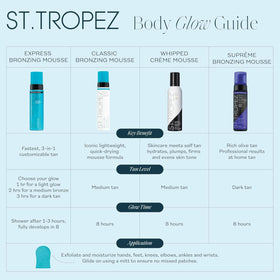 St.Tropez product with jojoba and botanicals illustrating hydration benefits