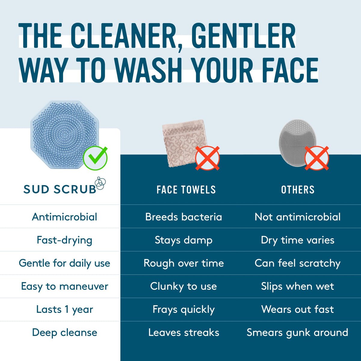 Sud Scrub textured non-slip grip and finger strap for secure handling benefit
