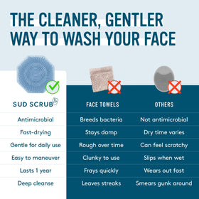 Sud Scrub textured non-slip grip and finger strap for secure handling benefit