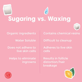 Label close-up of Sugaring NYC showing 100% organic ingredients for transparency
