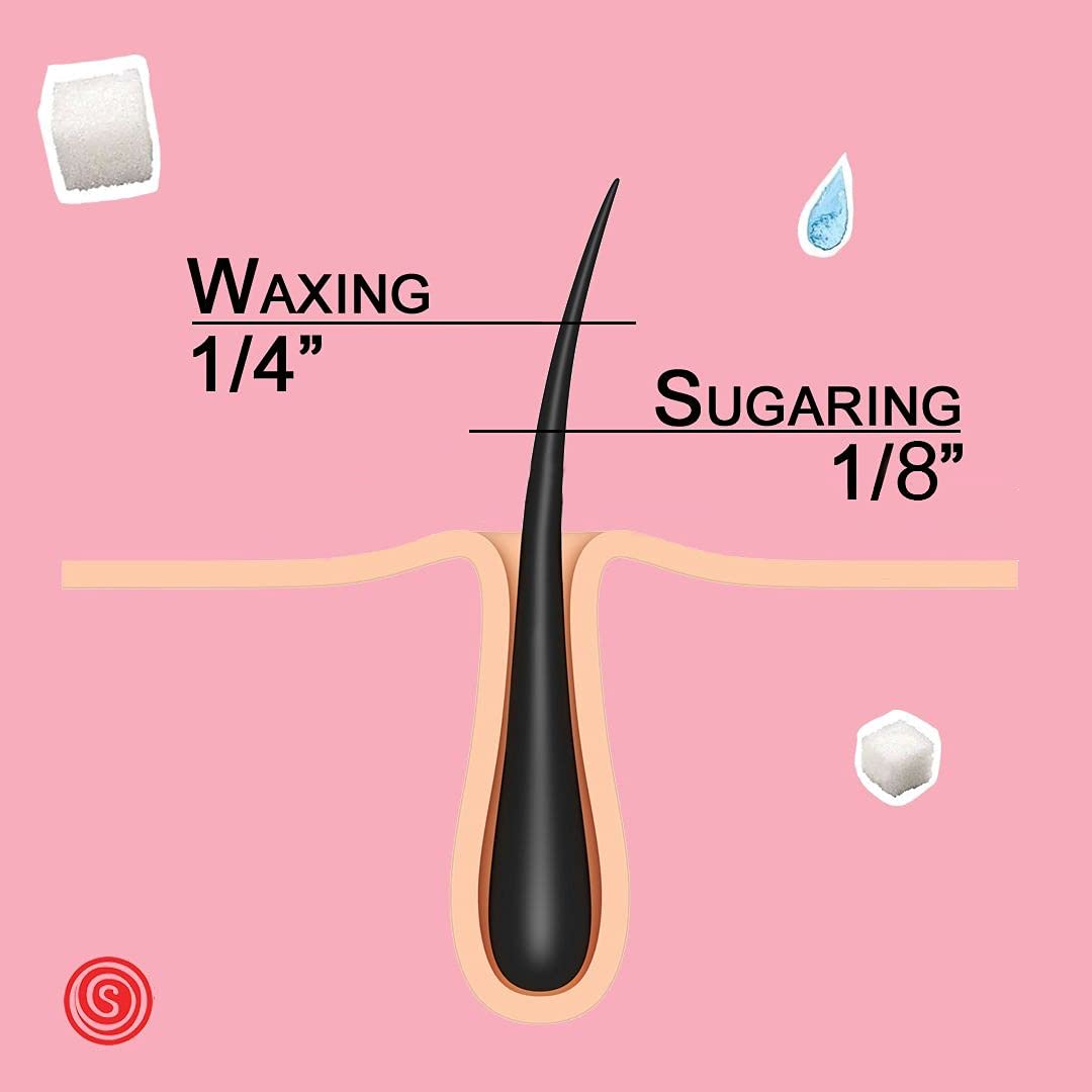 Sugaring NYC strip-free removal showing clean pull and less skin irritation benefit