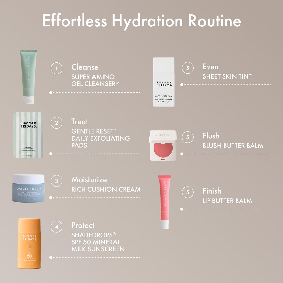Summer Fridays pad positioned next to moisturizer showing routine pairing and hydration benefit