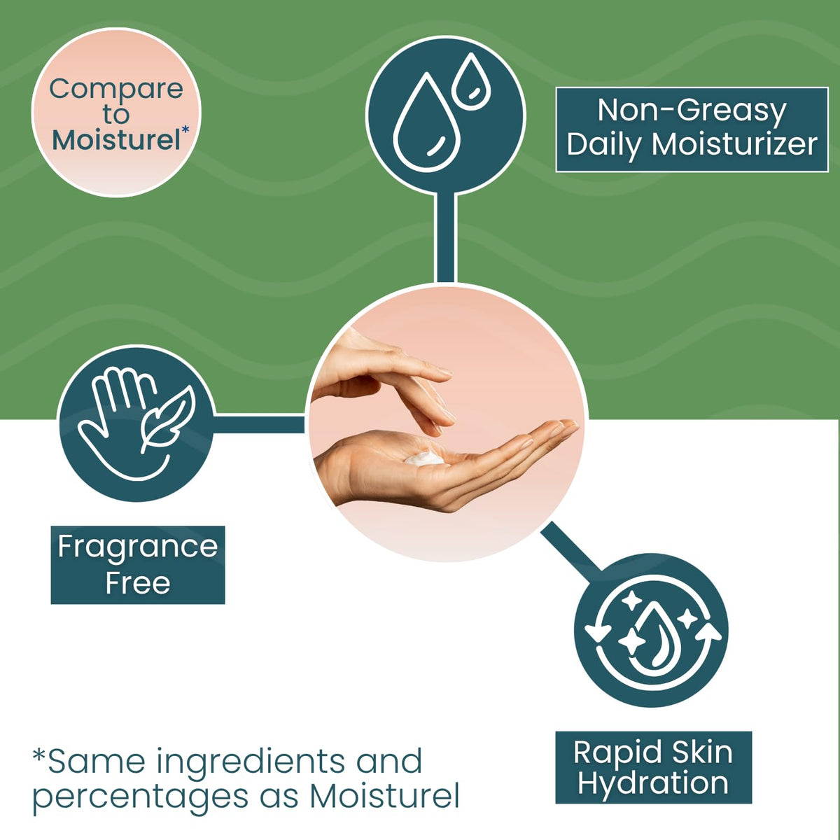 Summers Laboratories Moisture-All bottle next to common objects for size reference