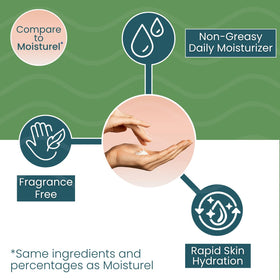 Summers Laboratories Moisture-All bottle next to common objects for size reference
