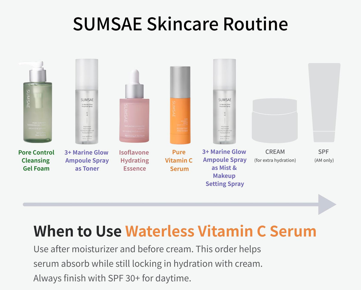 SUMSAE bottle on bathroom shelf styled in skincare routine setting benefit