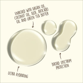Sun Bum close-up texture showing oily sheen and quick absorption, hydrating benefit