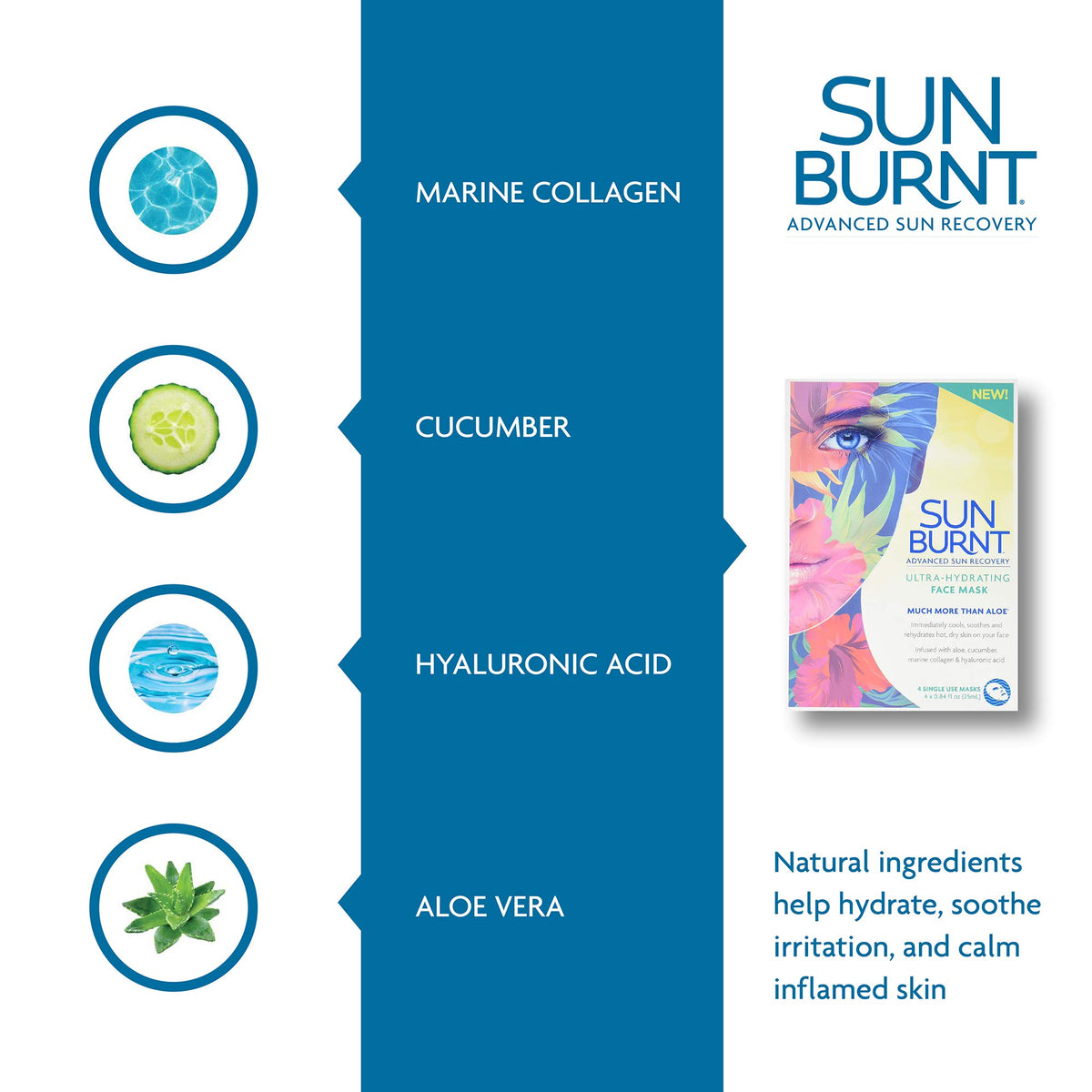 Sunburnt mask applied on model cooling and soothing sun-exposed skin