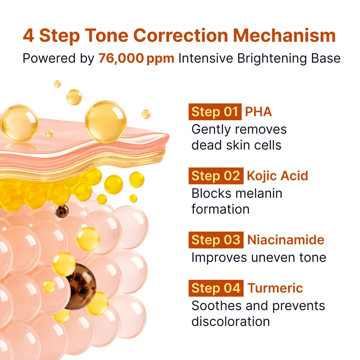 SUNGBOON EDITOR single ampoule droplet on skin demonstrating targeted use
