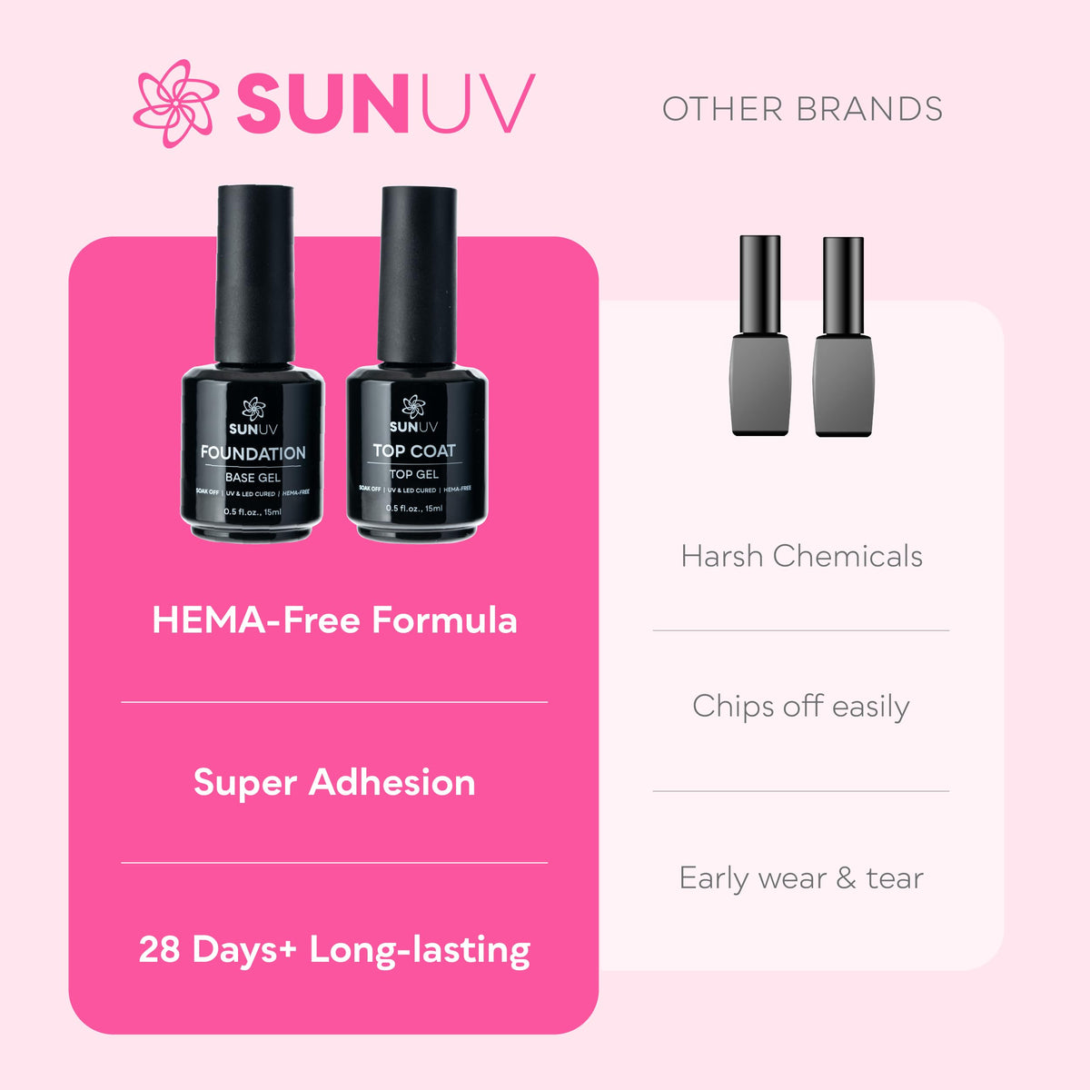 SUNUV 15ml bottle next to ruler showing compact size and travel-friendly convenience