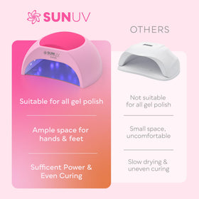 SUNUV control panel close-up on SUN2C showing four timers and simple one-touch benefit