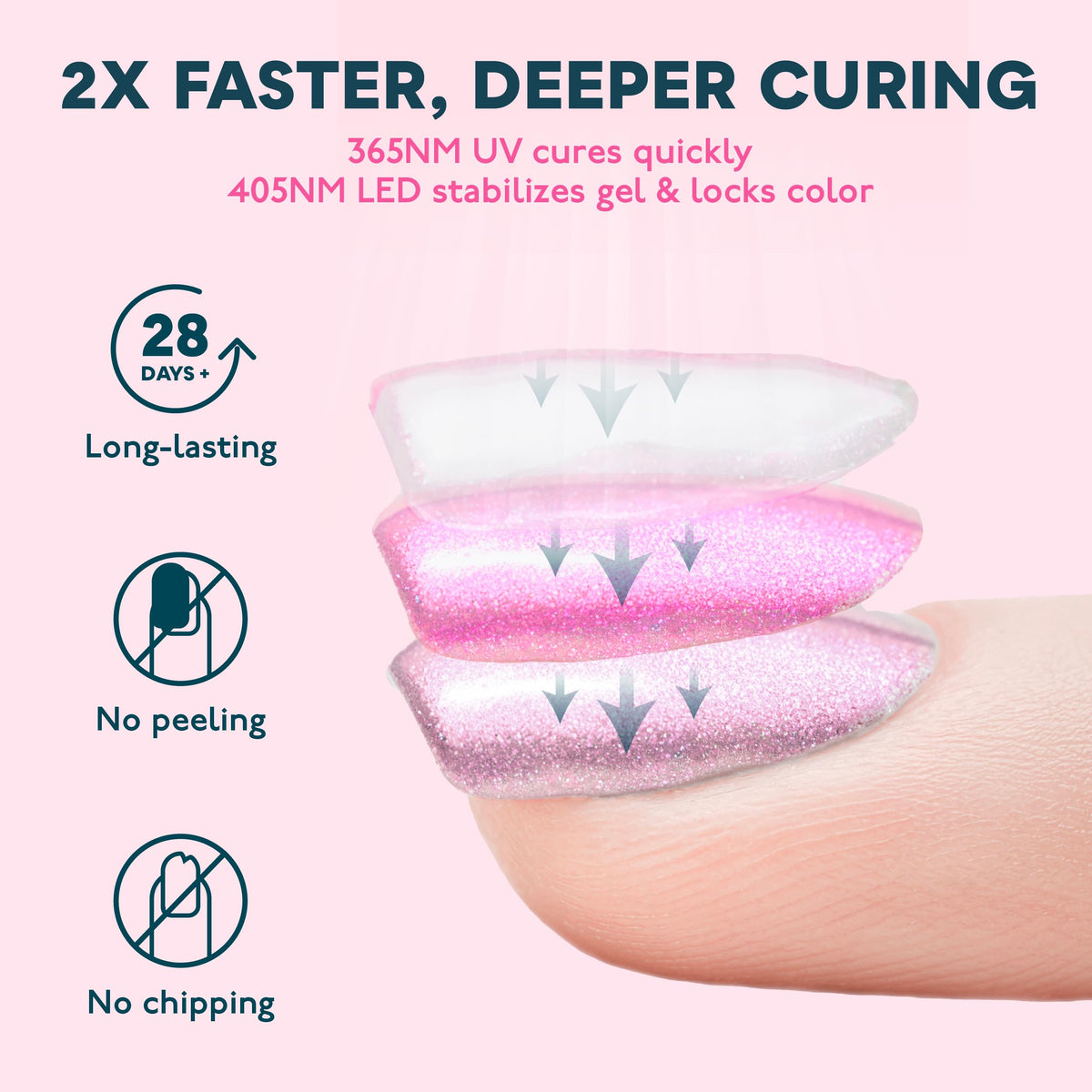SUNUV SUN4S curing nails inside lamp demonstrating fast, even drying