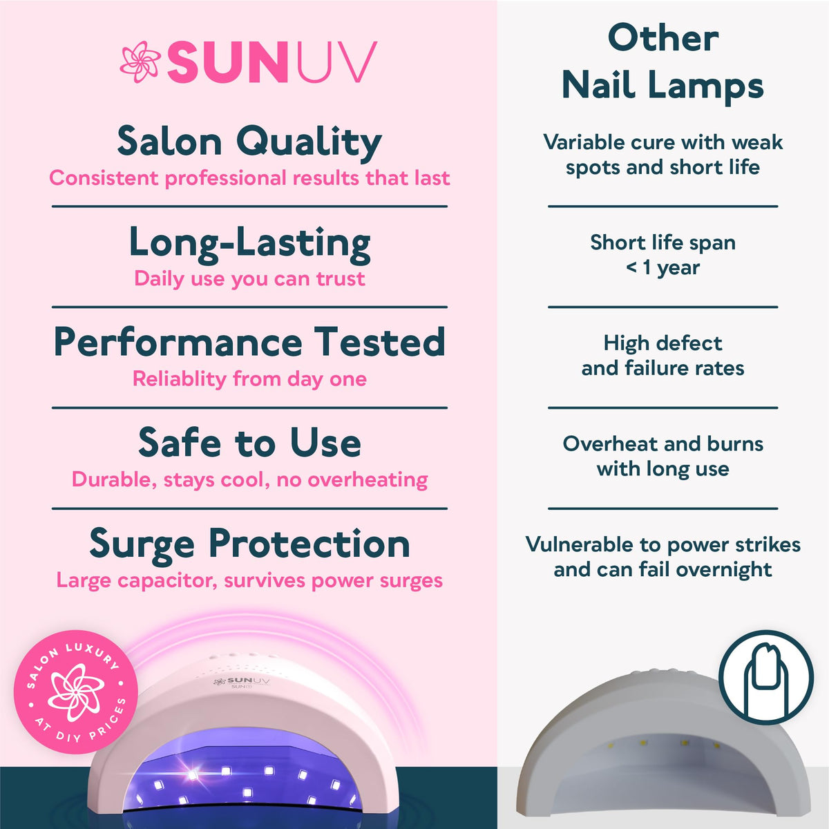 SUNUV SUNone on vanity with polish bottles illustrating at-home salon setup