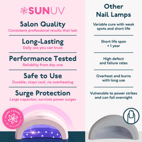 SUNUV SUNone on vanity with polish bottles illustrating at-home salon setup
