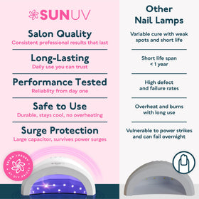 SUNUV SUNone next to a hand for size comparison and scale